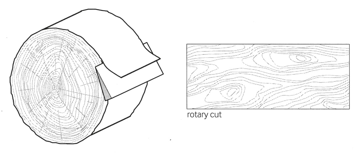 rotary cut-01