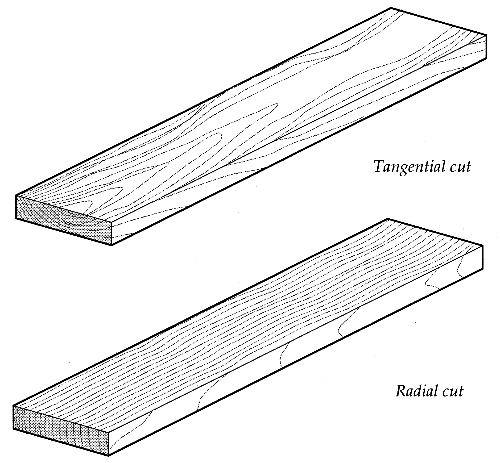 timber effect